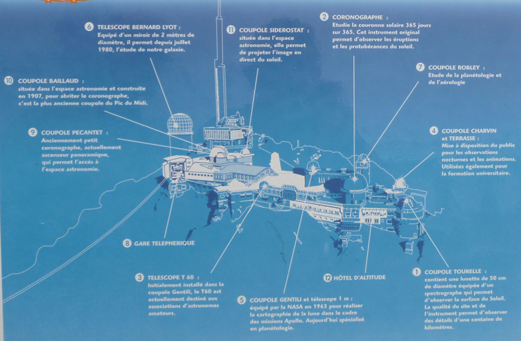 Pic du Midi observatory